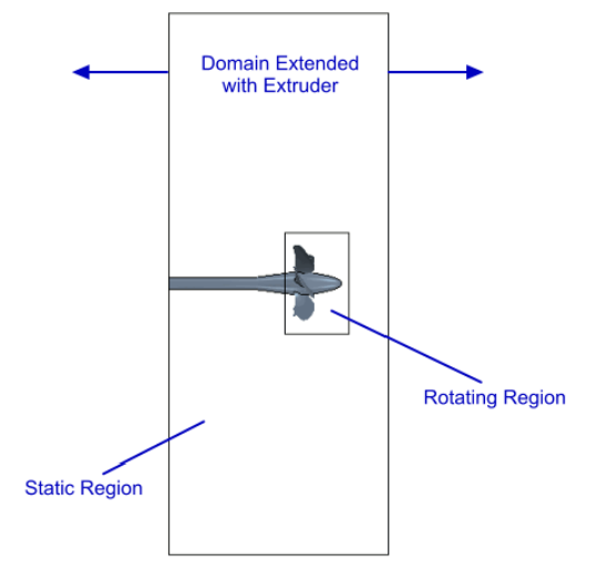 [案例分析]STARCCM+入门系列之——开放水域中的船用螺旋桨的图2